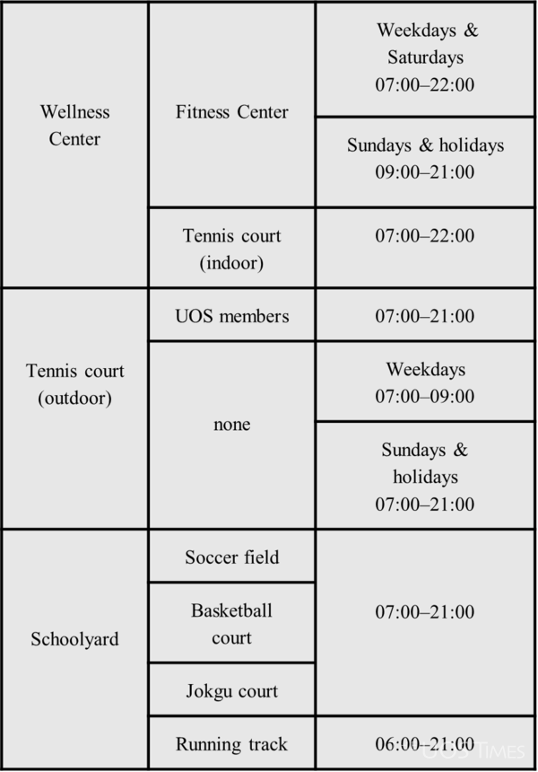 Opening hours of facilities